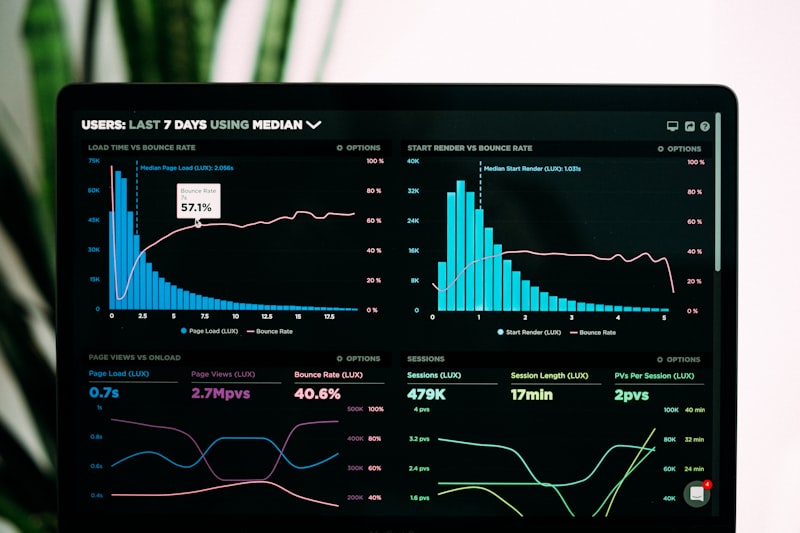Understanding business performance